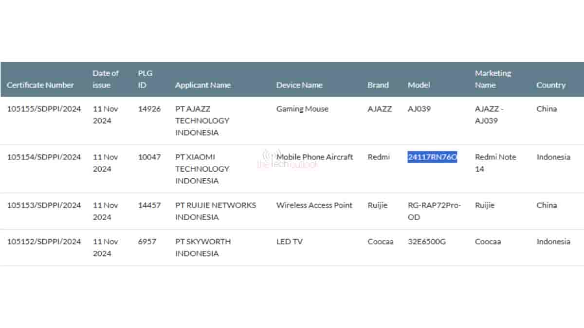 Redmi Note 14 4G spotted on SDPPI