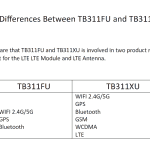 TB311FU and TB311XU - FCC Listing