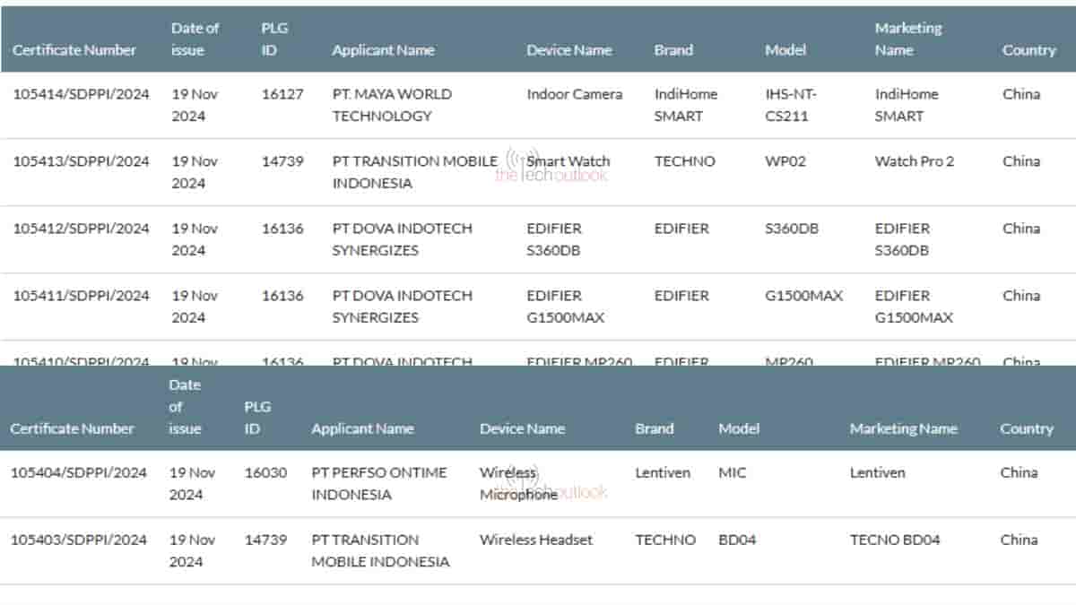 Tecno Watch Pro 2 And headphone spotted on SDPPI