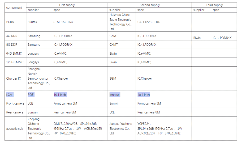 Upcoming Lenovo Tab - TB311FU and TB311XU - FCC