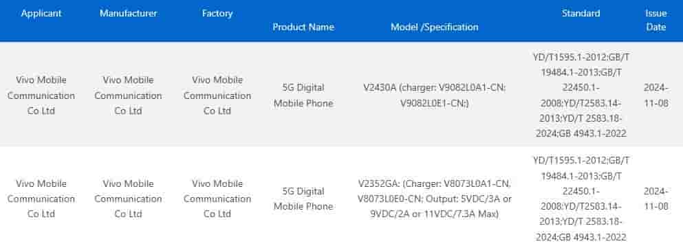 Vivo New Smartphones - 3C Certification