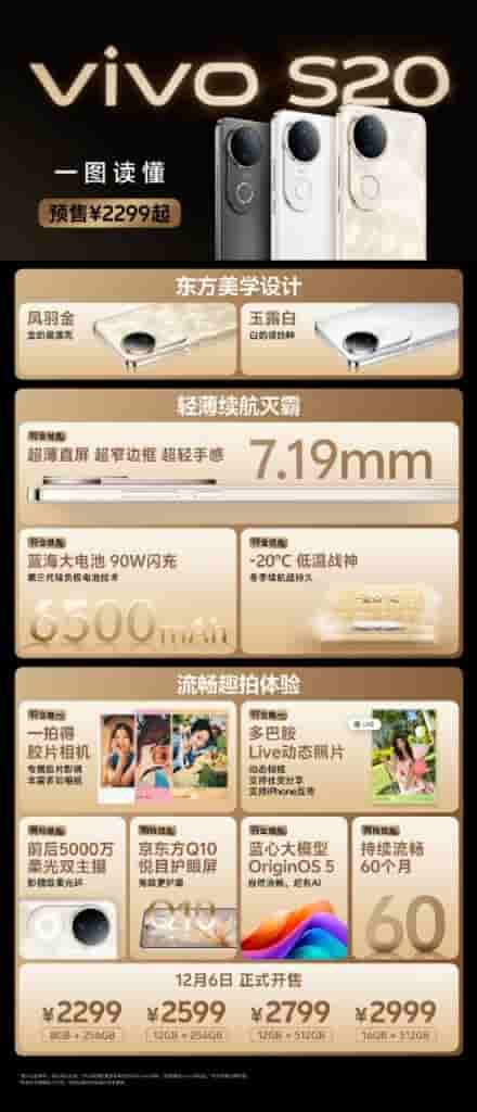 Vivo S20 - Key Specs