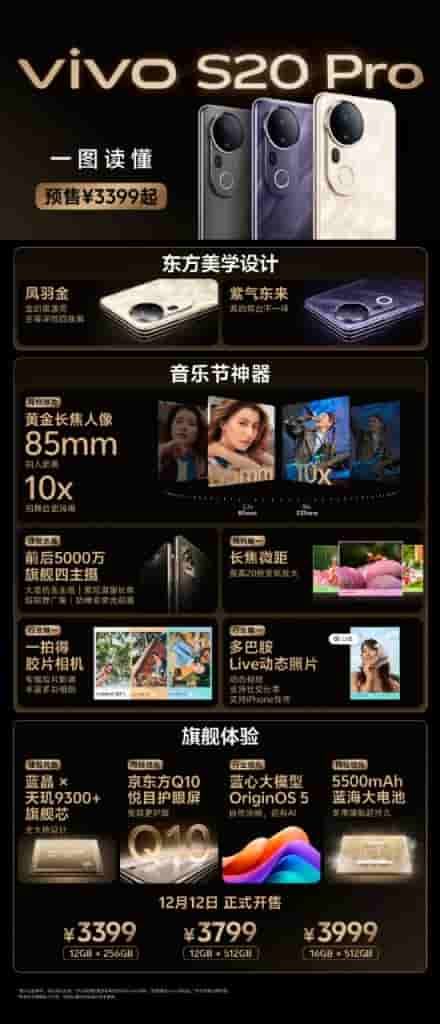 Vivo S20 Pro - Key Specs