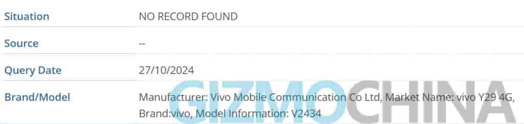 Vivo Y29 4G - IMEI