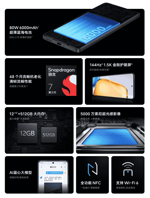 Vivo Y200 Pro - Chinese Model - Key Specs