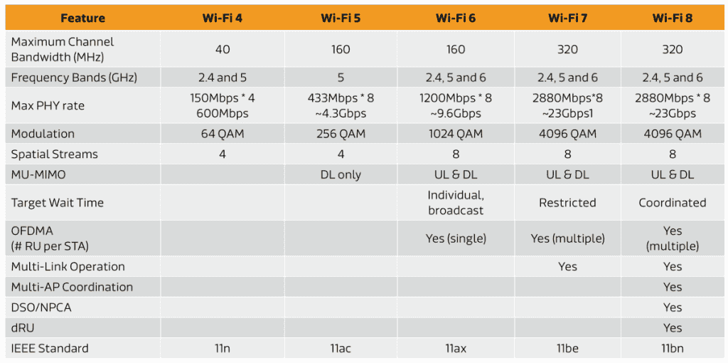 WiFi 8 - (1)
