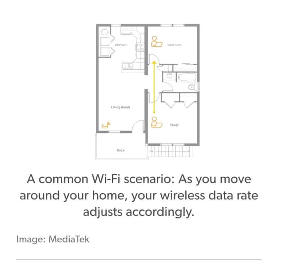 WiFi 8 - (2)