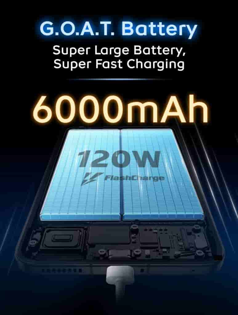 iQOO 13 - India Variant - Battery Capacity