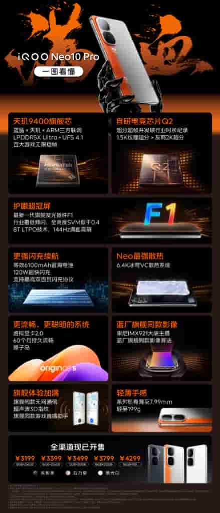 iQOO Neo 10 Pro