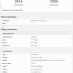 iQOO Neo 10 Pro - Geekbench Listing