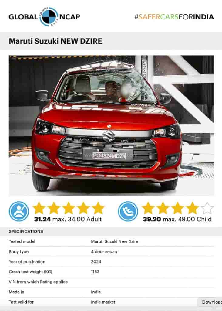 maruti-dzire-safety-rating-5-star-global-ncap-1[1]