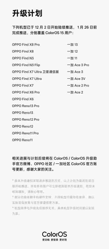 ColorOS December 2024 Experience Upgrade List (6)