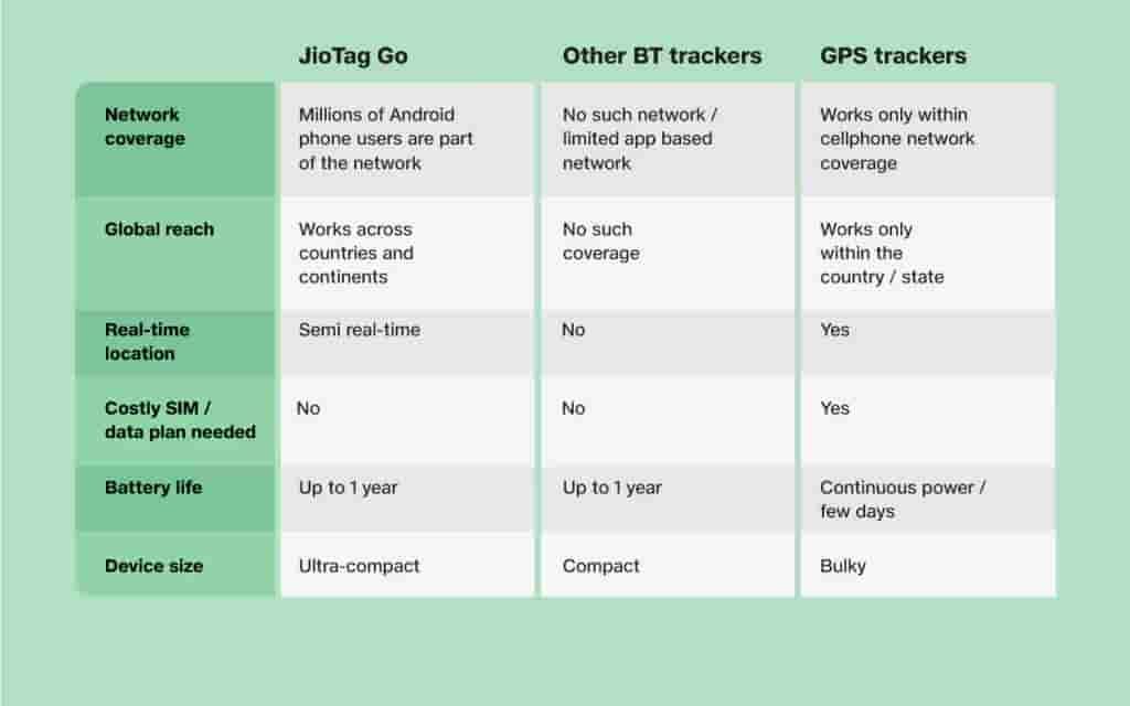 Jiotag Go 1