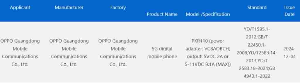 OnePlus Ace 5 Pro - 3C Certification