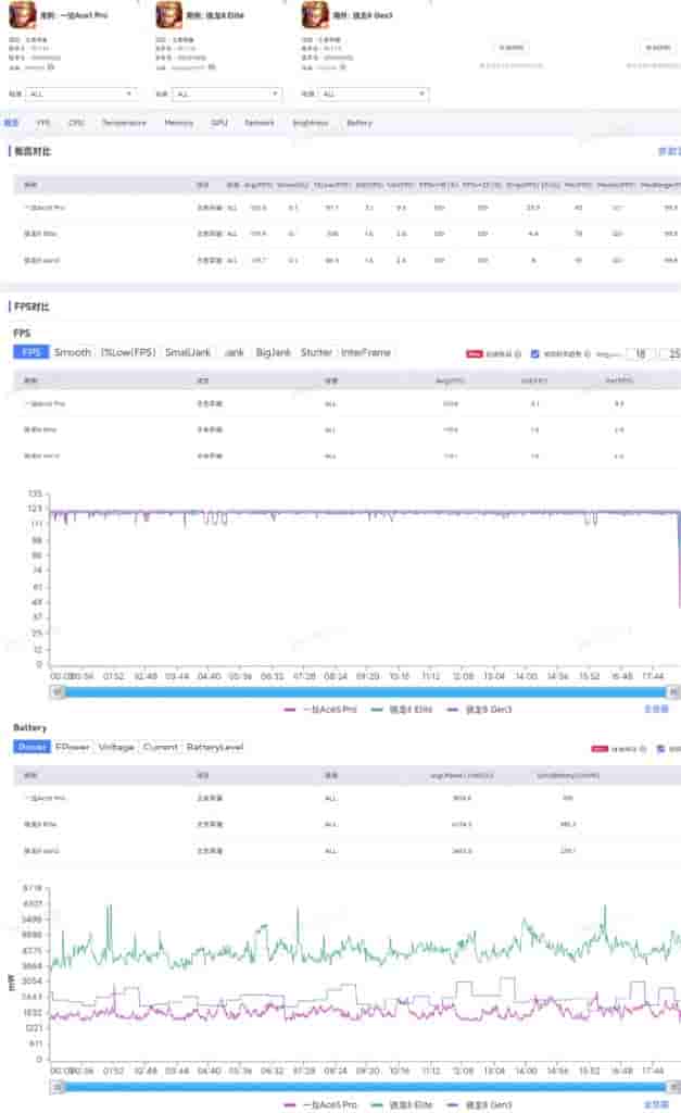 OnePlus Ace 5 Pro - Performance Test Results (1)