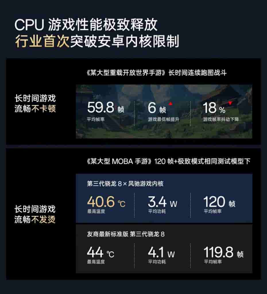 OnePlus Chip-Level Gaming Technology (2)