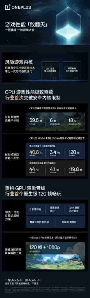 OnePlus Chip-Level Gaming Technology