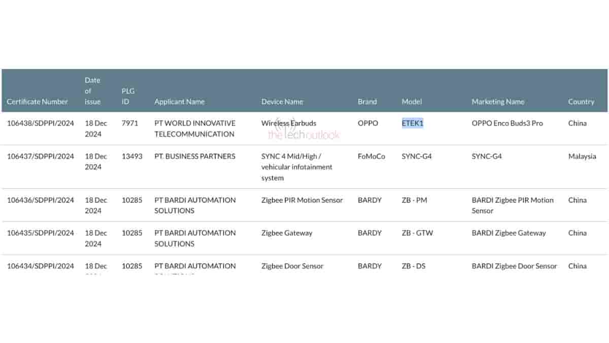 Oppo Enco Buds 3 Pro spotted on SDPPI