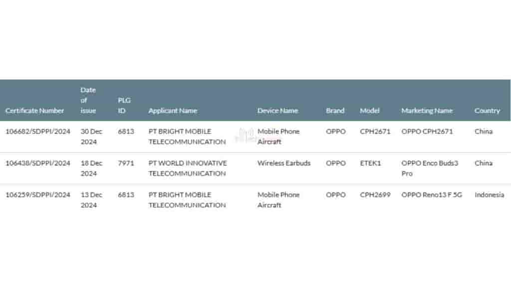OPPO Find N5 (Global Variant) - SDPPI Certification