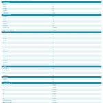 Oppo Reno 13 Spotted on GCF Global Variant