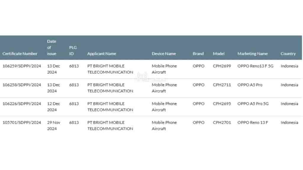 Oppo Reno 13G 4G and 5G, with Oppo A5 Pro 4G and 5G spotted on SDPPI