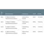 Oppo Reno 13G 4G and 5G, with Oppo A5 Pro 4G and 5G spotted on SDPPI