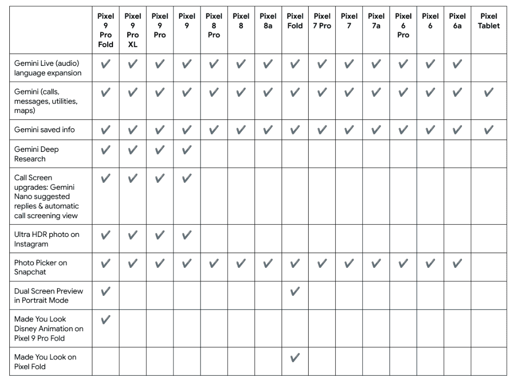 Pixel Drop - December 2024 - Eligible Devices List (1)