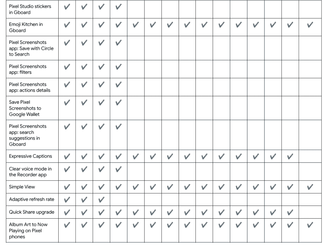 Pixel Drop - December 2024 - Eligible Devices List (2)