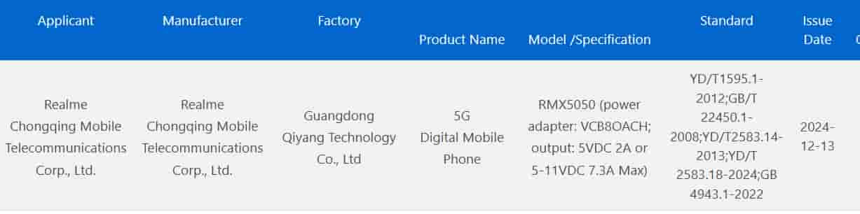 Realme 14 Pro+ (RMX5050) - 3C Certification