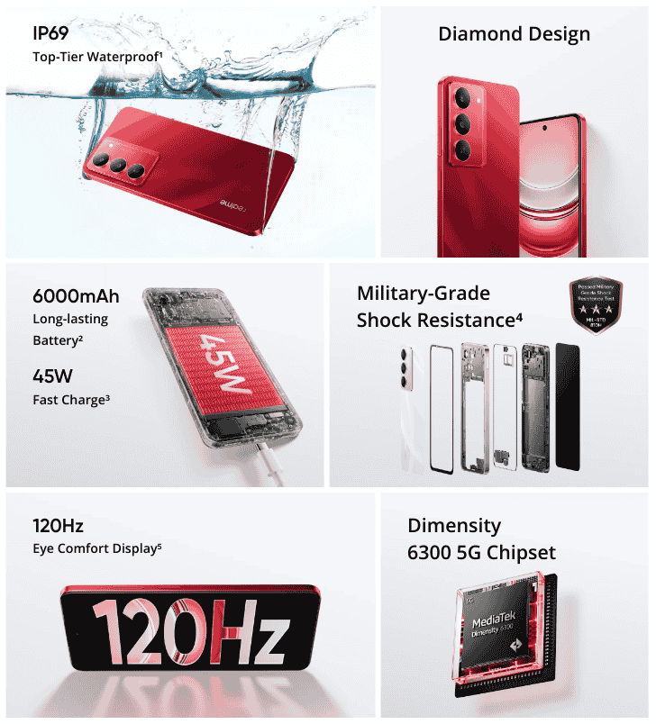 Realme 14x 5G - Key Specs