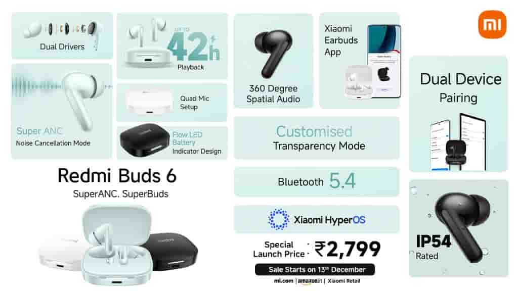 Redmi Buds 6 - Key Specs