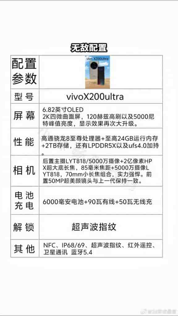 Vivo X200 Ultra - Alleged Specs