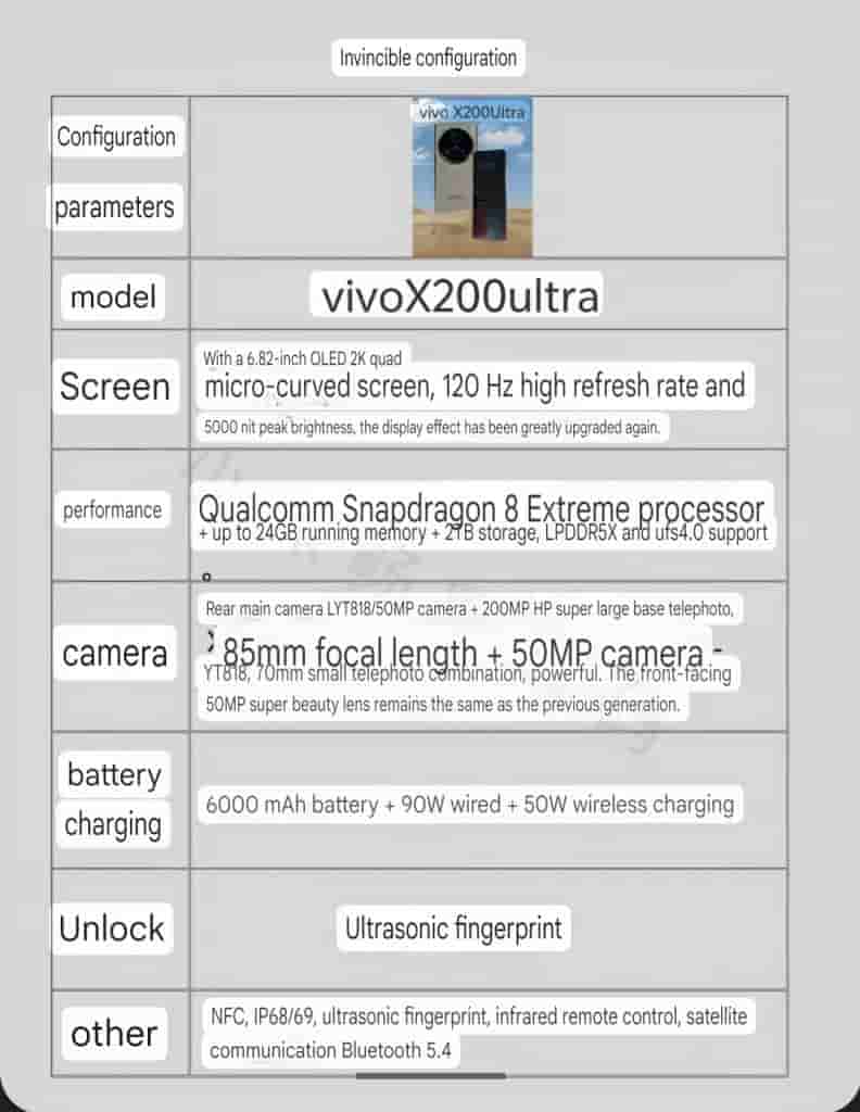 Vivo X200 Ultra - Alleged Specs (Translated)