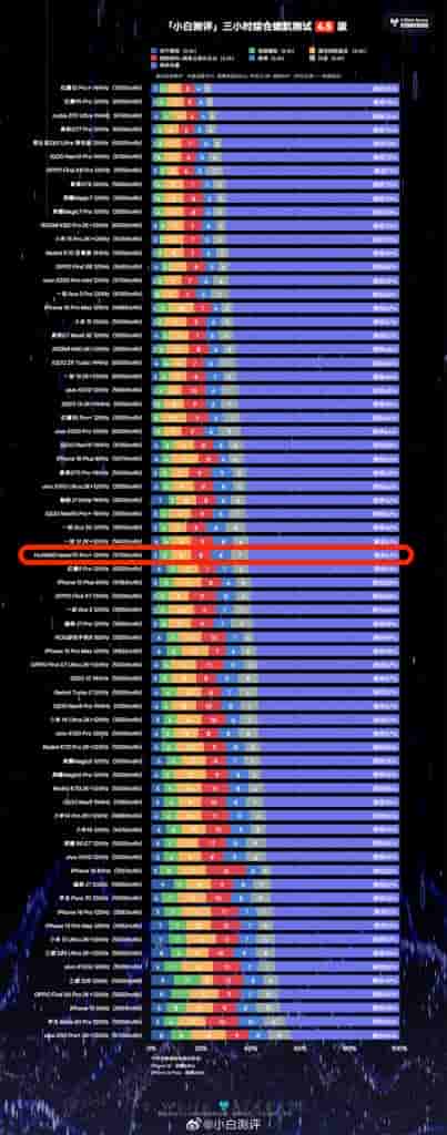 Xiaobai Battery Test Results (1)