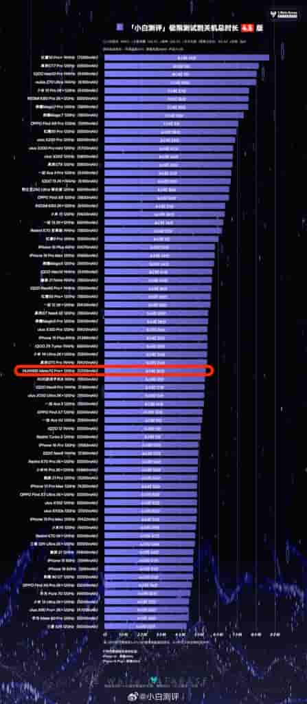 Xiaobai Battery Test Results (2)