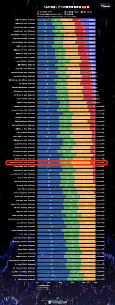 Xiaobai Battery Test Results (3)