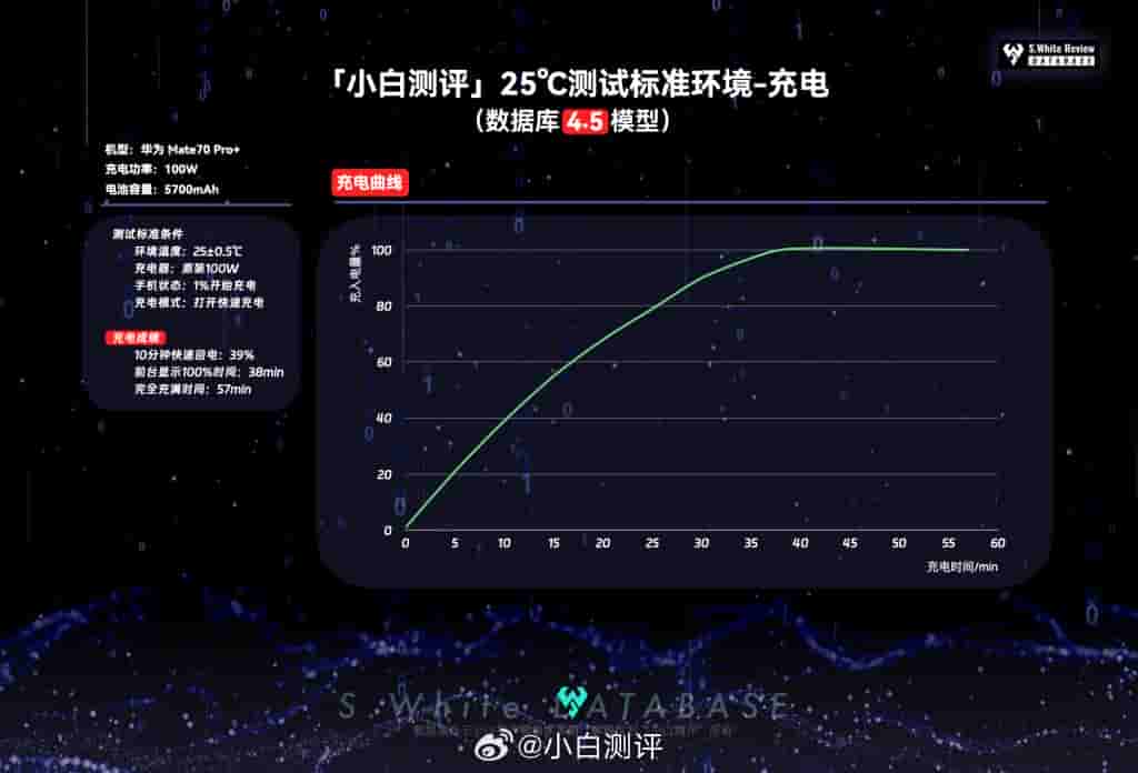 Xiaobai Battery Test Results (4)