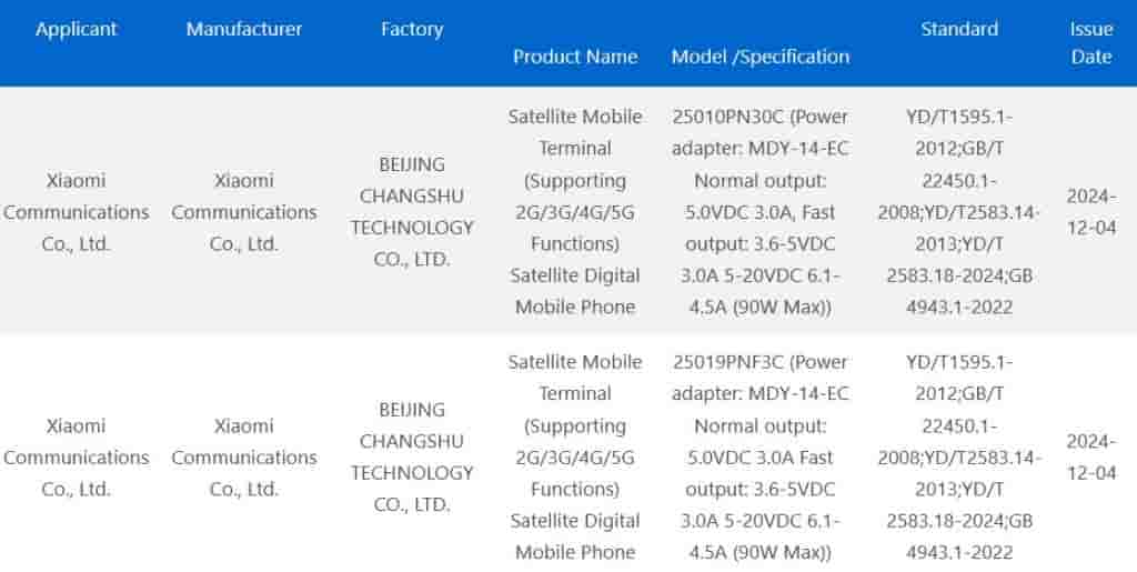 Xiaomi 15 Ultra - 3C Certification