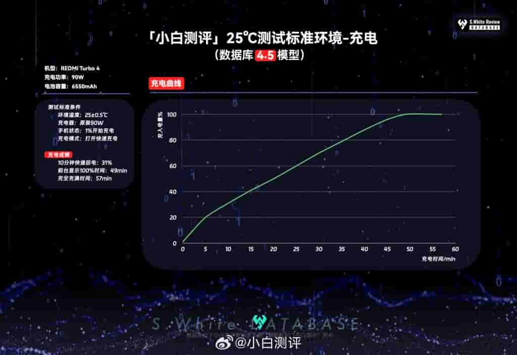Charging Test