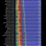 3-Hour Light Battery Test