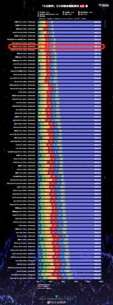 3-Hour Light Battery Test