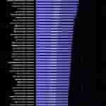 Extreme Test to Shut Down