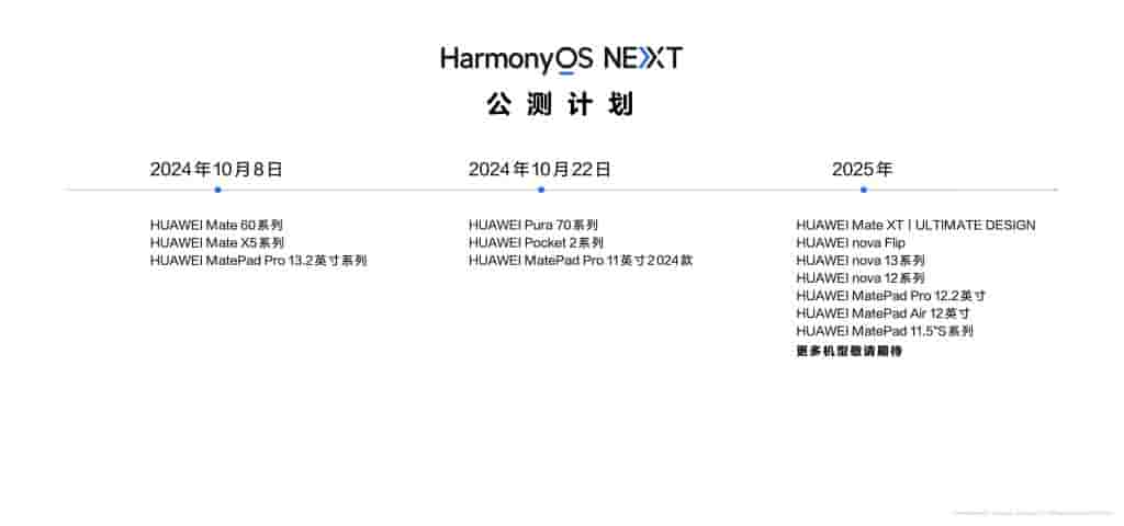 HarmonyOS Next beta plan for more models