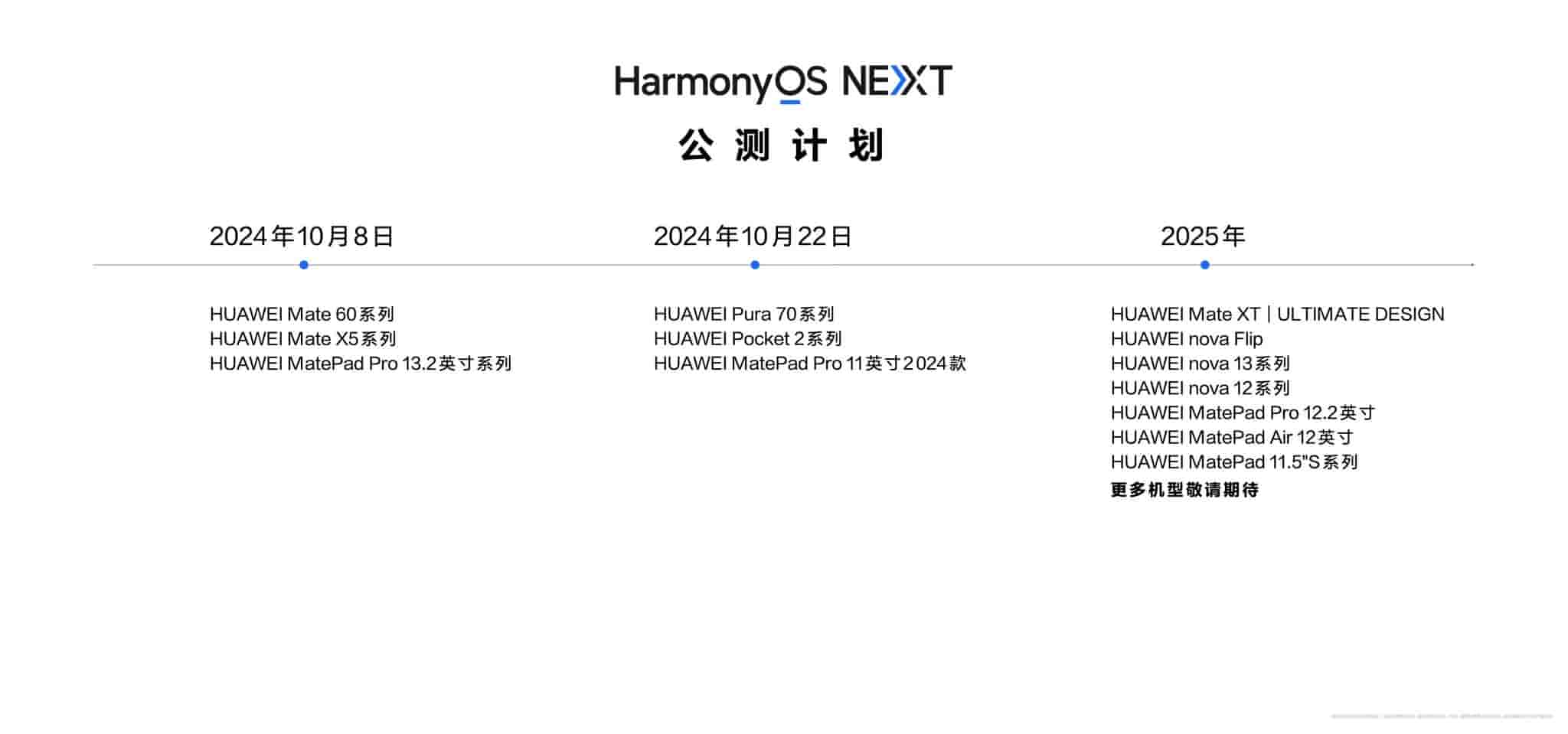 HarmonyOS Next Public Beta Plan for Huawei Devices in 2025 Revealed ...