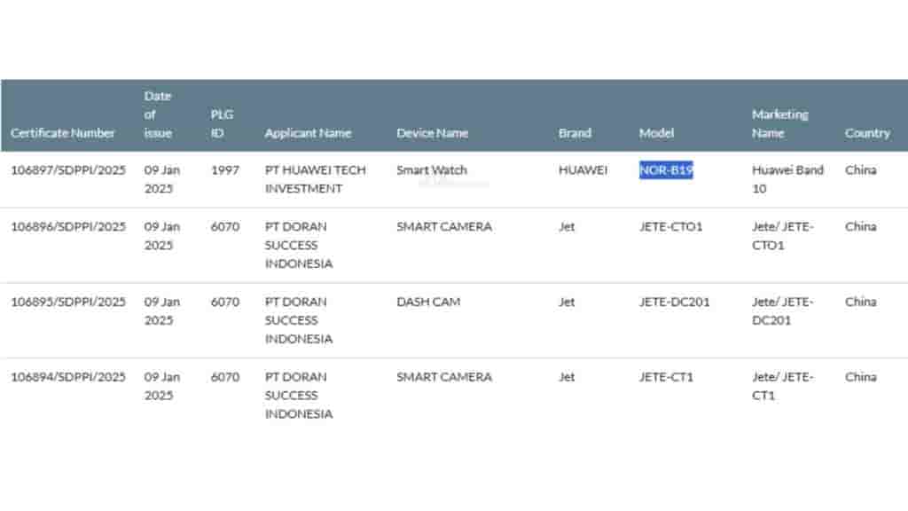 Huawei Band 10 Spotted on SDPPI again with a different model number