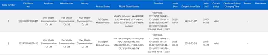 New Vivo Smartphone (V2445A) - 3C Certification