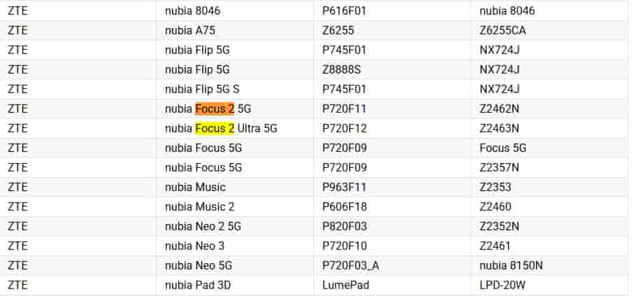 Nubia Focus 2 5G and Nubia Focus 2 Ultra 5G Spotted on Google Play Console Supported Devices List