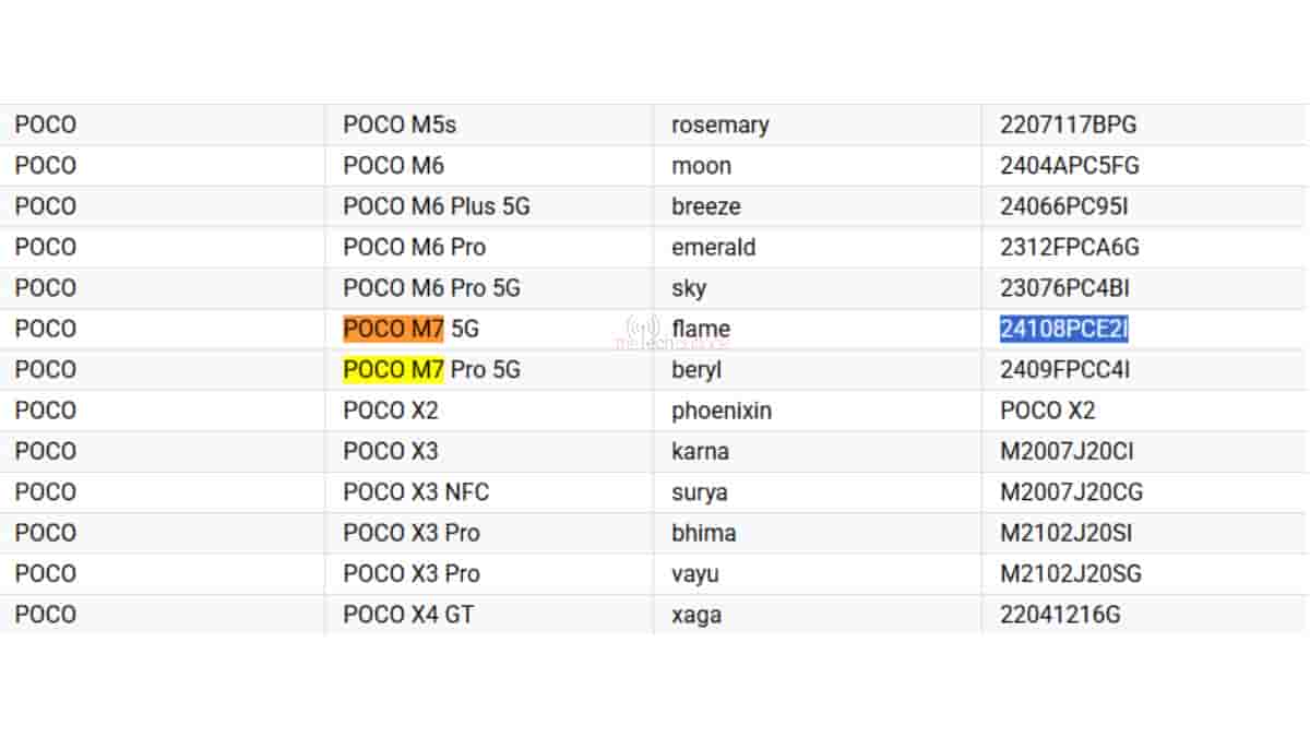 POCO M7 5G Indian Variant Spotted on Google Play Console Supported Devices List