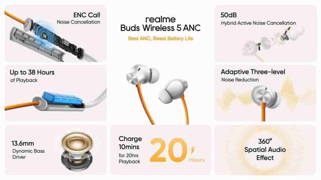Realme Buds Wireless 5 ANC - Key Specs