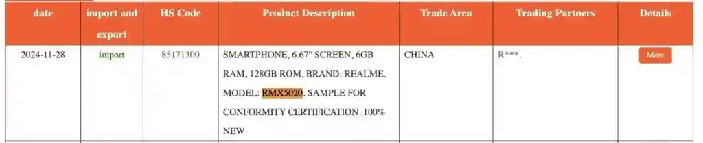Realme RMX5020 - Certification